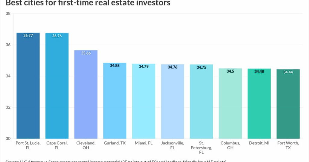 The investor property loan opportunity for lenders today