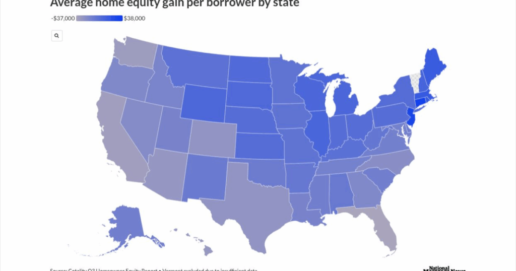 US home equity drops 4B as underwater mortgages rise