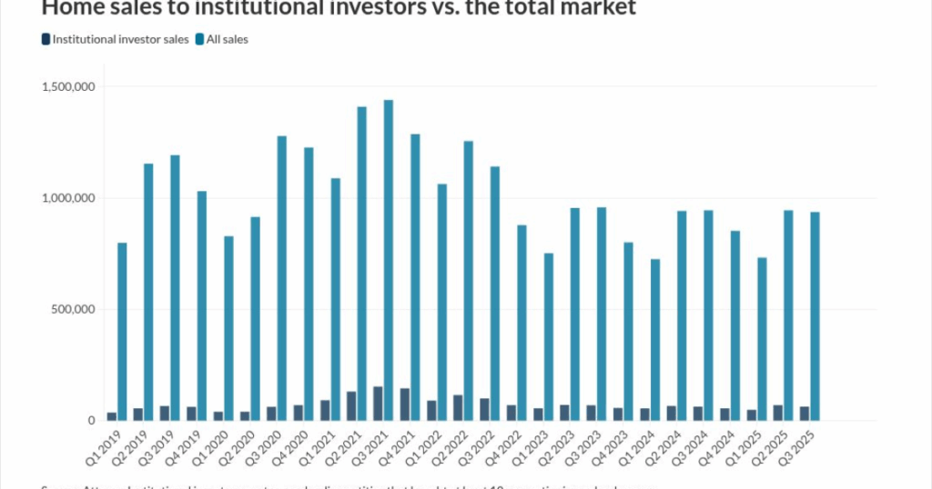 What Trump’s plan to limit investors could change