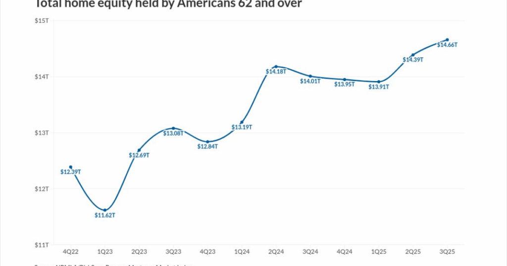 Record senior equity shifts to heirs, not the open market