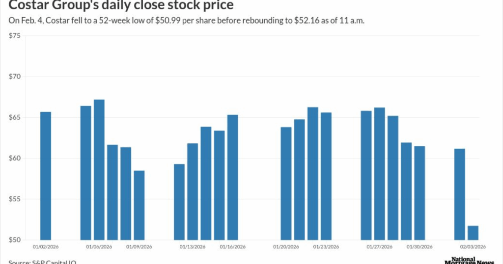 Costar board blasted for B Homes.com loss