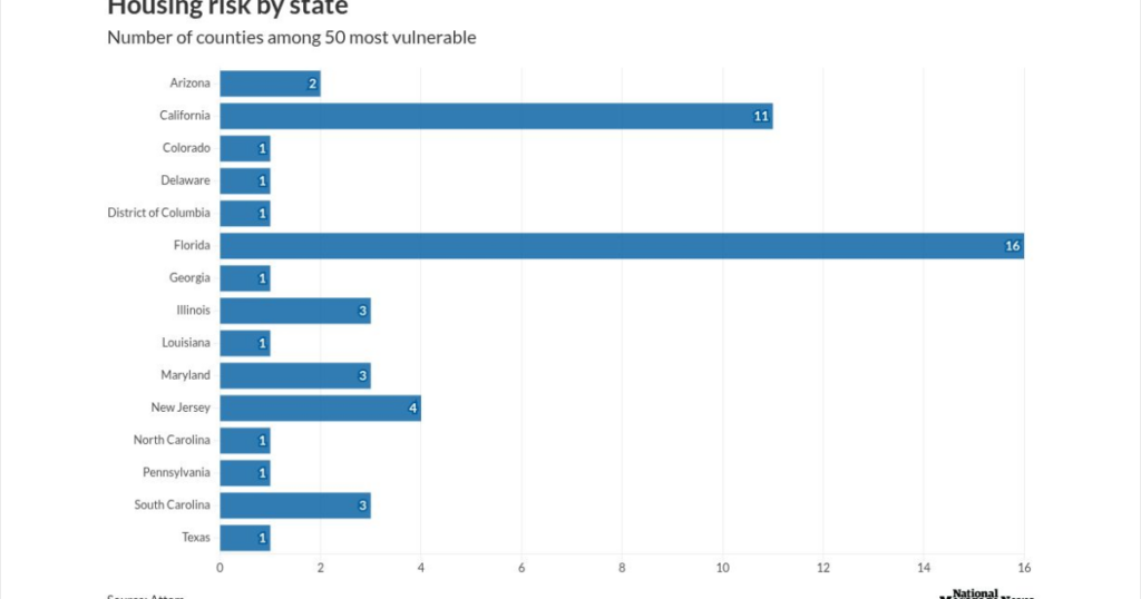 These housing markets face the greatest risk of decline