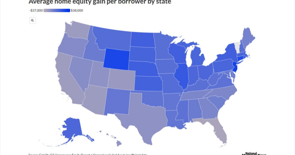 Home equity dips .8B as appreciation weakens