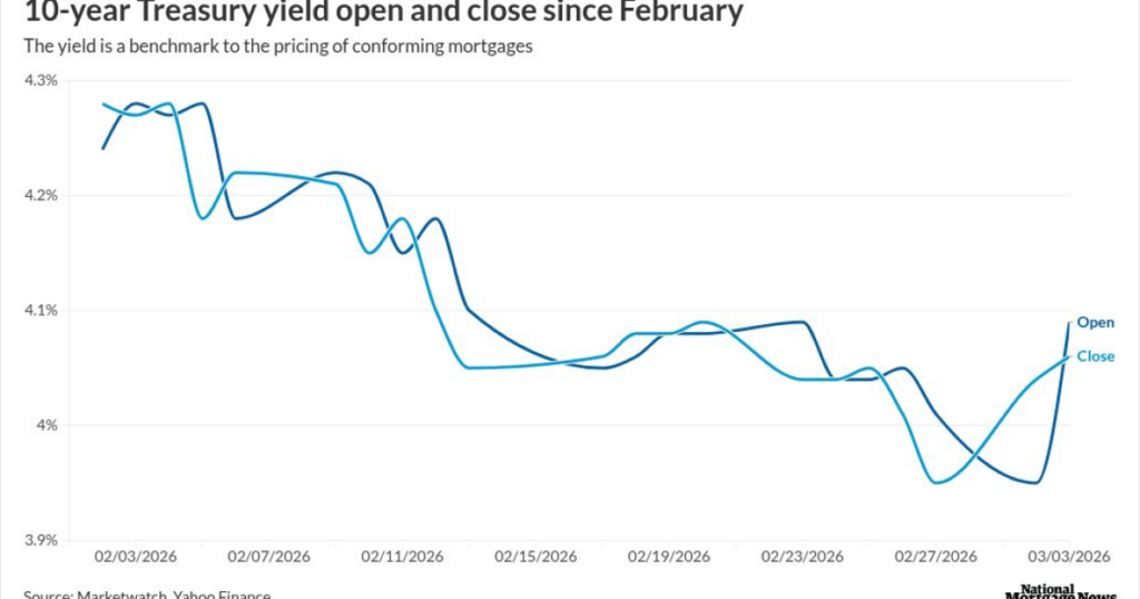Iran conflict’s impact on spring homebuying season
