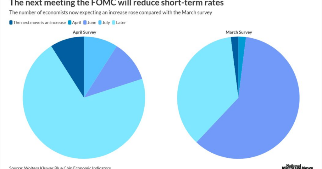 War, oil and inflation: What it means for rates