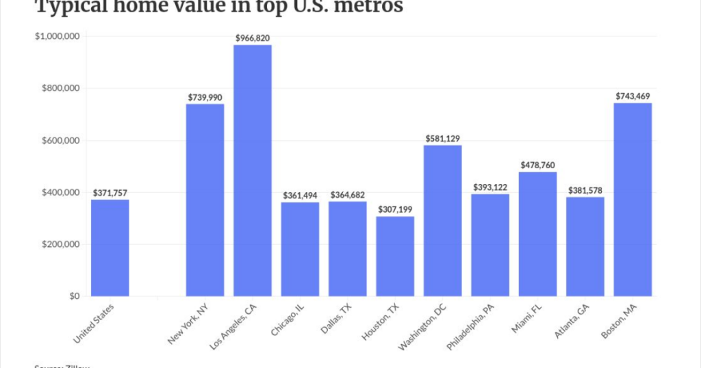 Strong home sales mask impending slowdown for originators