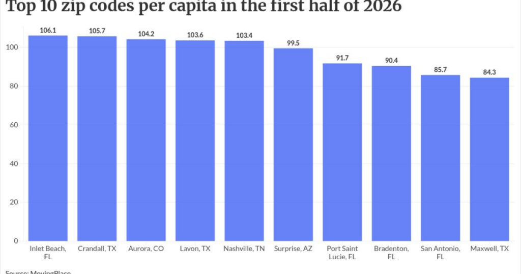 Top 10 zip codes where LOs should expand coverage in 2026 Top 10 zip codes where LOs should expand coverage in 2026