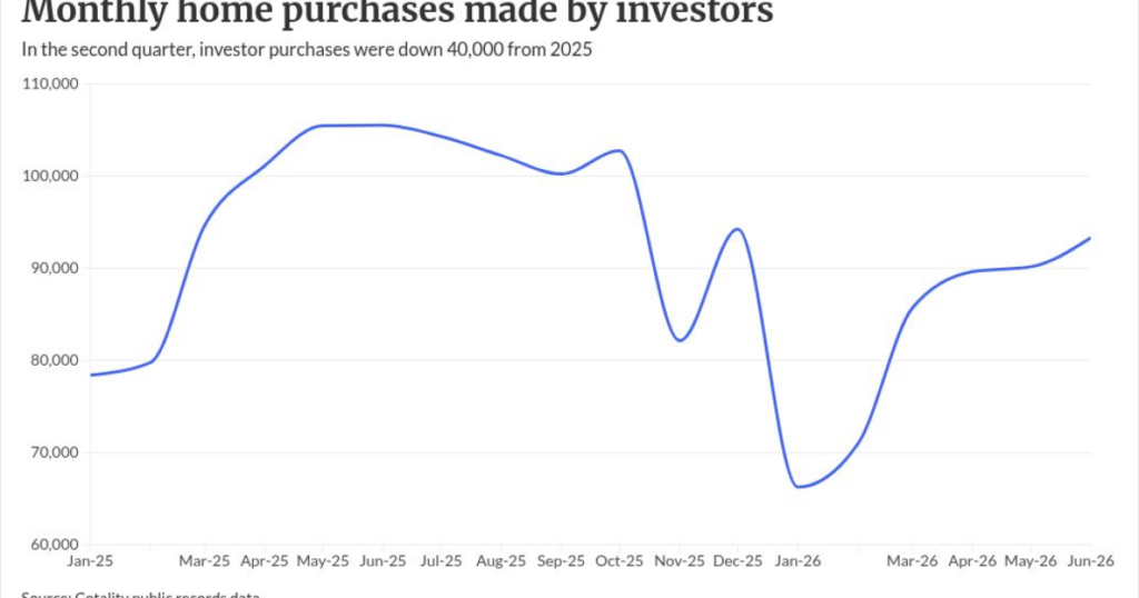 Cotality: mega investors retreated pre-ROAD act Cotality: mega investors retreated pre-ROAD act